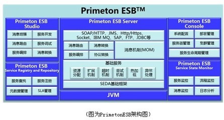 普元企業服務總線升級，新增三項重要特性助力企業數字化轉型