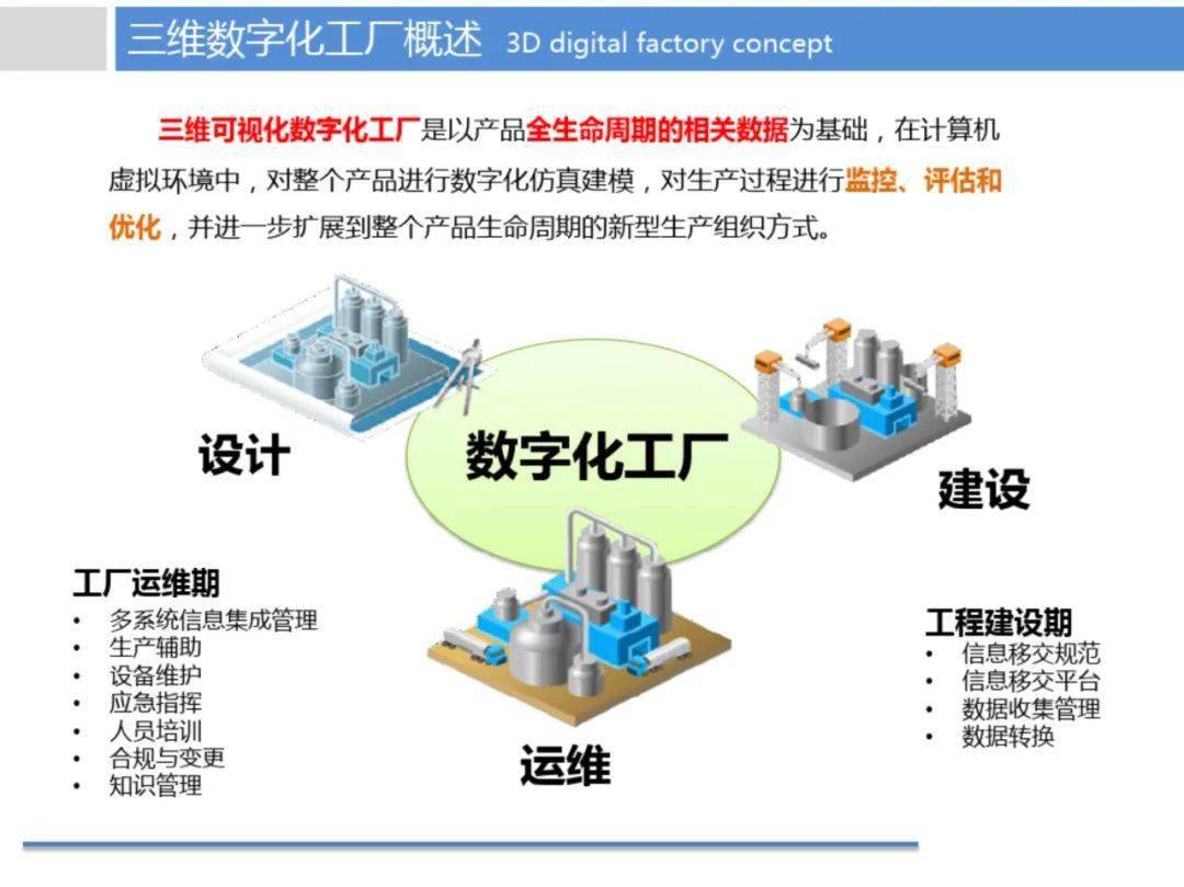 煉化企業(yè)數(shù)字工廠智慧制造解決方案 計(jì)算機(jī)系統(tǒng)服務(wù)賦能產(chǎn)業(yè)升級(jí)