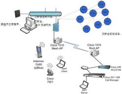 無(wú)線技術(shù)的共存性在開(kāi)放基于標(biāo)準(zhǔn)的工廠內(nèi)應(yīng)用結(jié)構(gòu)體系與計(jì)算機(jī)系統(tǒng)服務(wù)中的關(guān)鍵作用