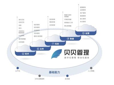 眾享鏈網首批超級節點企業間服務上線，五大基礎軟件服務共筑產業協作新生態
